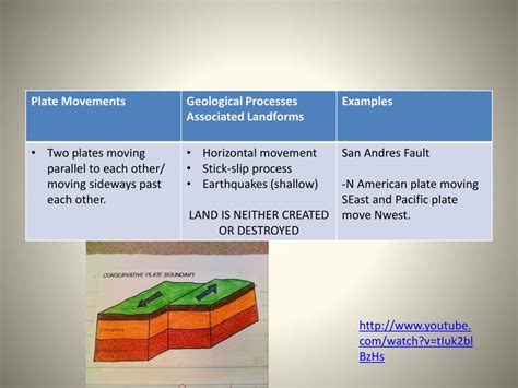 Ppt Plate Boundaries Powerpoint Presentation Free Download Id2238740