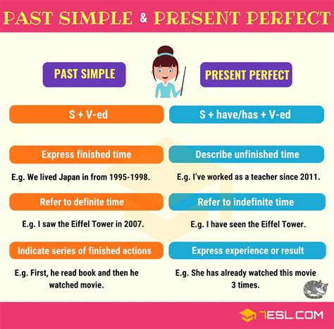 The Difference Between Past Simple And Present Perfect 7 E S L