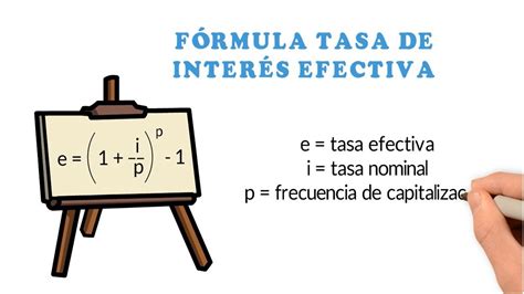 Tasas Efectivas Y Equivalentes Concepto Fórmulas Y 11 Ejercicios