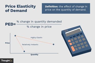 How to calculate a demand curve with price and quantity ? 😊 Arc method of measuring elasticity of demand. Point ...