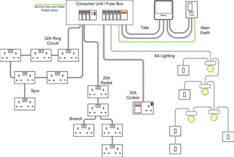 Electrical Wiring Guide Pdf