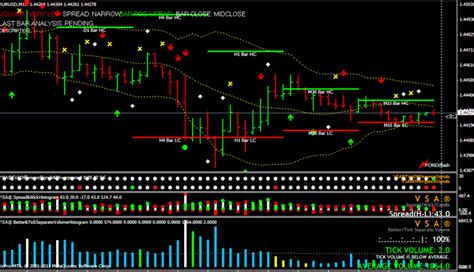 Download Forex Real Volume Indicator V2 Mt4 Strategy Free Riset