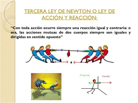 Ciencia Sexto Leyes De Movimiento De Newton