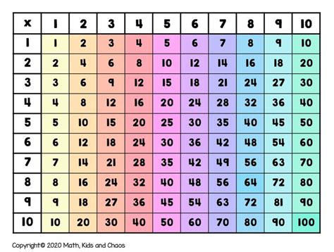 Printable Multiplication Chart Up To 12 Printablemultiplicationcom
