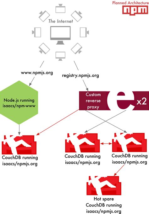 Node Js Facing Npm Error On Trying To Install Playwright In Windows