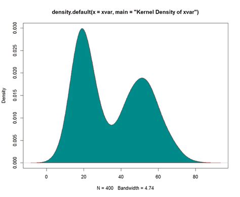 Tutorial 9 Density 2d Plot Data Visualization Using R Vrogue Co