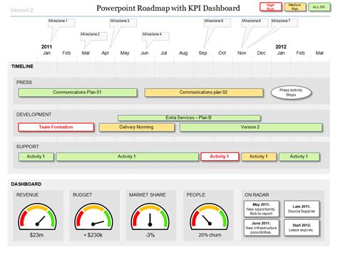 Powerpoint Roadmap Dashboard Download Templates