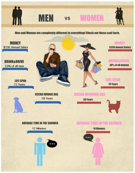 Arguing with a woman is like reading a license agreement. Pin by Kathy Maxon on Fun-tastic facts | Men vs women ...
