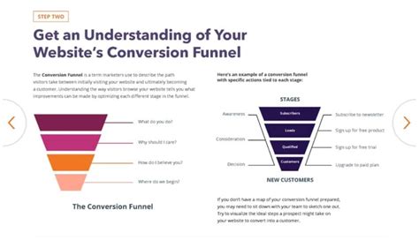 20 Ways To Effectively Increase Your Conversion Rate