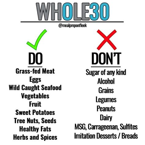 Whole30 101