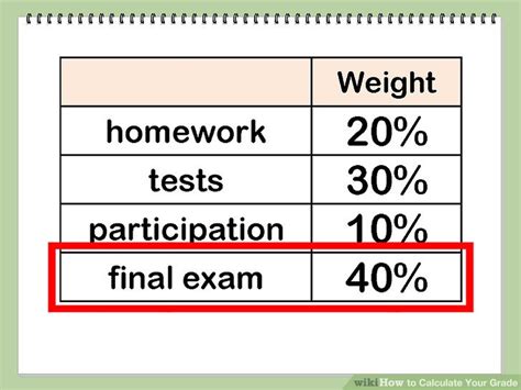 7 Ways To Calculate Your Grade Wikihow