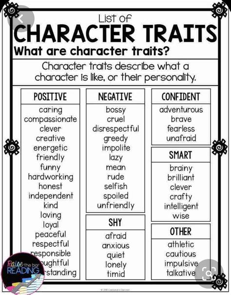 List Of Character Traits Worksheet
