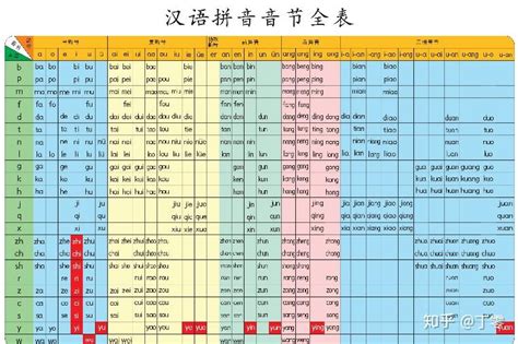 一年级汉语拼音音节全表