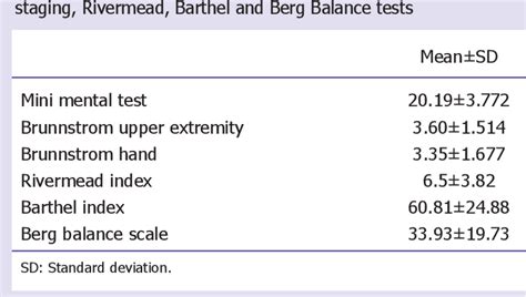 Table 2 From Assessing The Validity And Reliability Of The Turkish