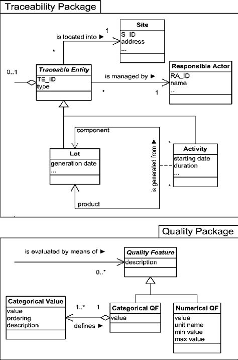 Uml Class Diagram Of The Traceability Data Model Download Porn Sex