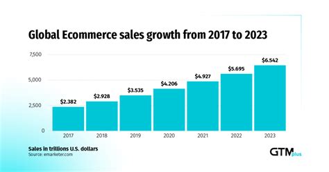 Share your comparison of imperative vs gotomeeting. Top 8 E-Commerce Trends That Will Continue to Grow In 2021