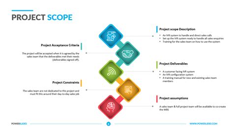 Project Scope Powerpoint Template Free Printable Templates