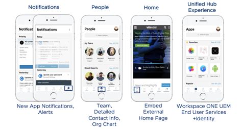 Disable the legacy catalogs for ios,. Building on Success: Introducing Workspace ONE Intelligent Hub