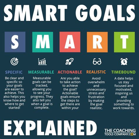 SMART Goals Guide for Coaches (plus .PDF) | The Launchpad - The ...