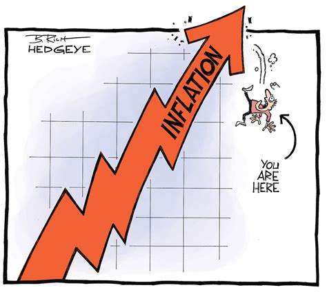 Cartoon Of The Day Inflation Accelerating