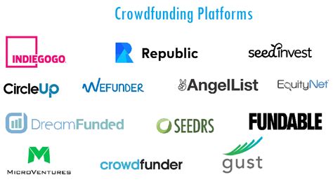 Top Crowdfunding Platform For Startups Simpalm