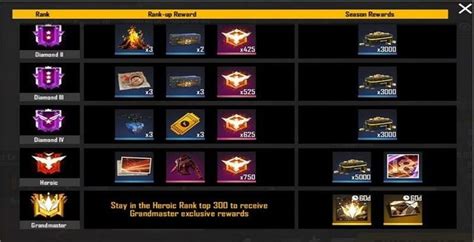 59 Best Pictures Free Fire Rank Points Chart List Of All Ranks In