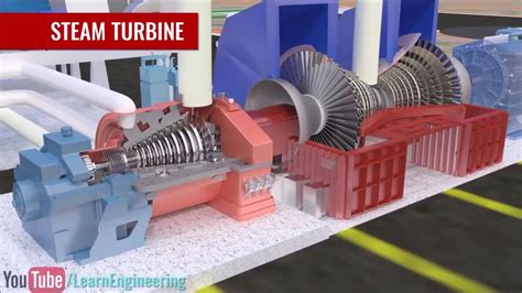 Steam Turbines Parts Types How Does It Work Advantage Applications