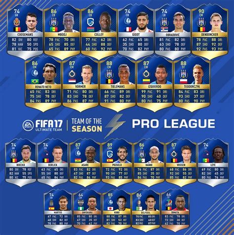 Eredivisie tots player in expired sbc. FIFA 17 TOTS - Eredivisie und Pro League: Die Teams der ...