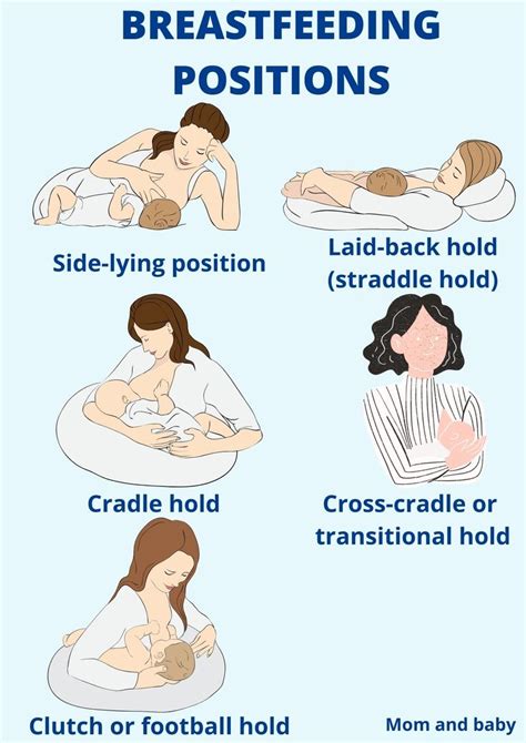 Breastfeeding Positions Breastfeeding Positions Breastfeeding