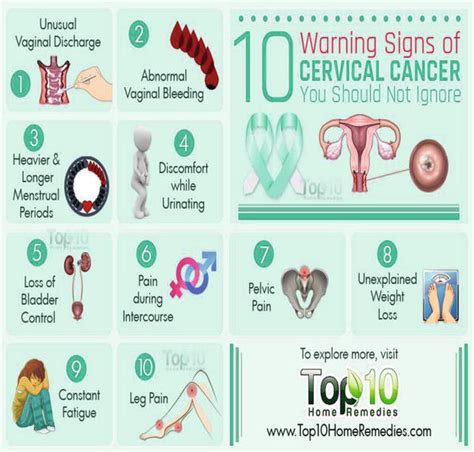 Cervical Cancer Symptoms And Treatment Cervical Cancer Esmo Clinical