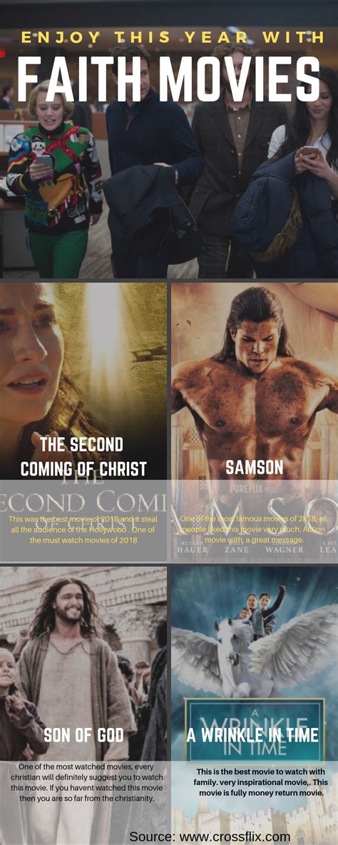 Here Are Some Of The Best Faith Movies Of 2k18 If You Haven T Watched These Movies Then You Can