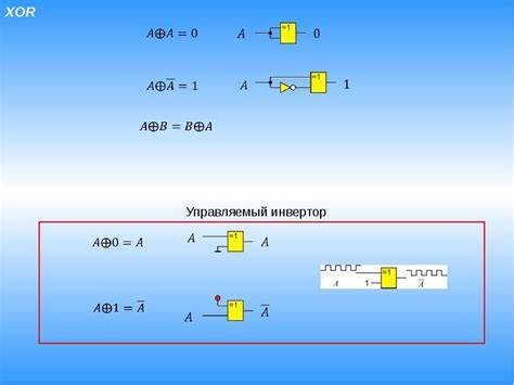 Цифровая диета скачать fb2 бесплатно Цифровая схемотехника. Исключающее ИЛИ. Контроль по четности Цифровая схемотехника. Исключающее ИЛИ. Контроль по четности Цифровая диета скачать fb2 бесплатно