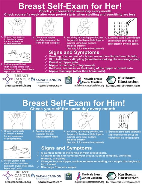 breast self exam card 24 languages download your language and share in your network