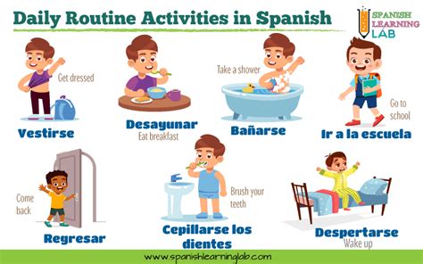 La Rutina Describing Your Daily Routine In Spanish Spanish Learning Lab