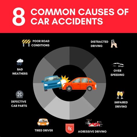 8 Common Causes Of Car Accidents Car Accident Lawyer Car Accident