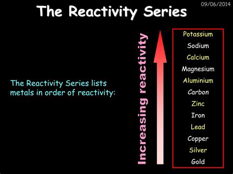 Ppt Reactivity Series Powerpoint Presentation Free Download Id495575