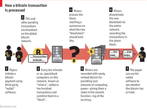 Bitcoin transactions are becoming commonplace in the modern financial system. Fonctionnement d'une blockchain