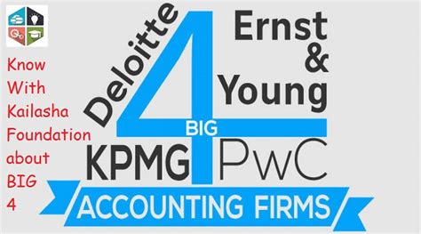 Get a quote on professional service now and make the change for the better. Big four accounting firms - Which, What, How? - Know ...