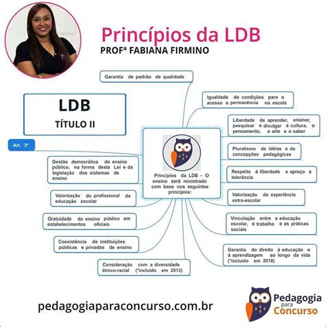 Mapas Mentais Ldb Pdf Grátis
