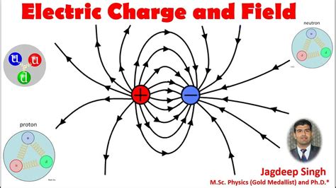 Electrostatics Lecture 1 Properties Of Electric Charge For 12th