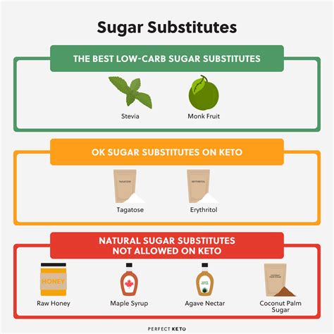 Healthy sugar alternatives | what is sugar? Is Coconut Sugar Keto? The Best Sugar Substitutes on the ...