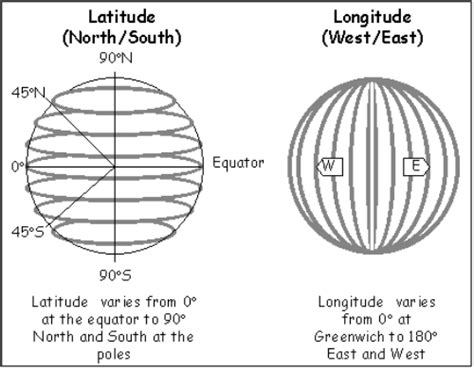 Include up to 6 decimal places. 10 Facts about Longitude and Latitude | Less Known Facts