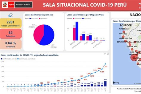 The results must not be more than 72 hours old. Coronavirus: Se elevan a 2,281 casos confirmados y 83 ...