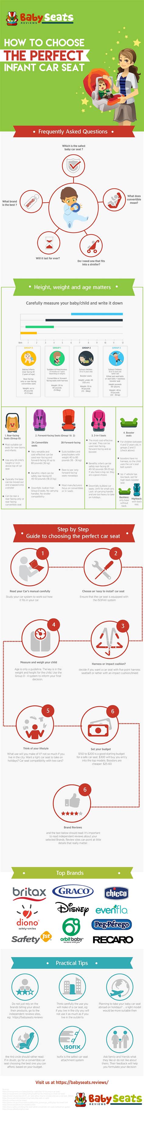 At 11g, jalan bestari 5/2, taman nusa bestari, iskandar puteri, 79150 johor, malaysia koopers.quinton baby malaysia official. How to choose a car seat - infographic | BabySeats.Reviews