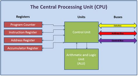 Inside The Cpu Belper Computing