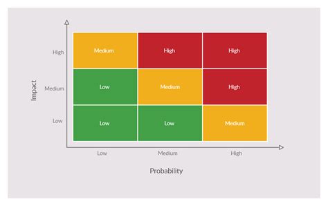 Risk Probability And Impact Matrix Template Excel