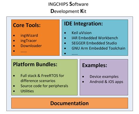 Sdk And Apps Ingchips