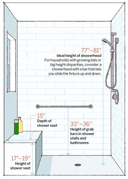 Average Height Of Bath Towel Bar - 5 Expert Tips on How High to Hang a Towel Bar