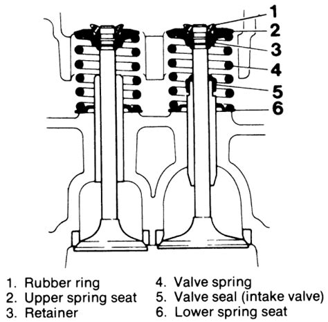 Repair Guides Engine Mechanical Valves Springs And Seals