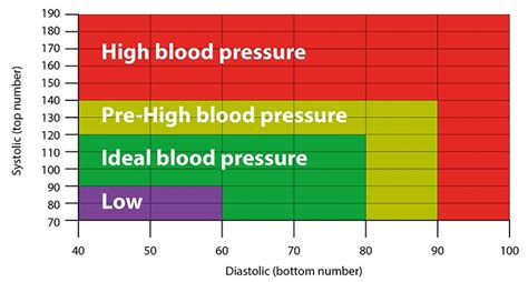 Causes Of High Blood Pressure Aandd Instruments Uk